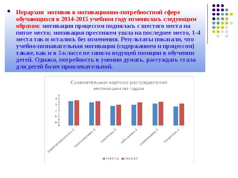 Потребностная сфера. Иерархия мотивов. Иерархия мотивов обучения. Структура мотивационно-потребностной сферы. Мотивационно-потребностную сферу школьник.