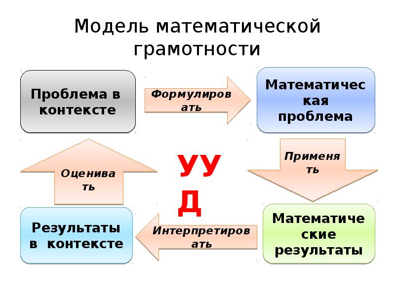 Математическая грамотность картинки для презентации