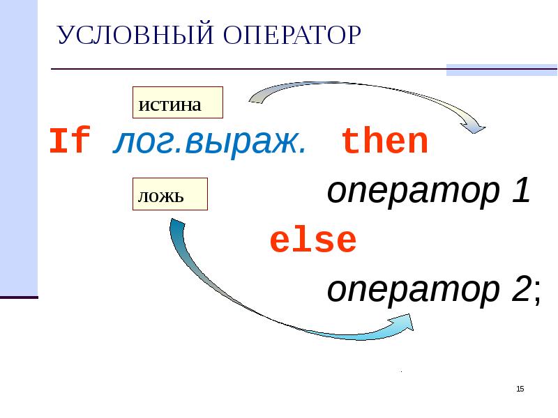 Условные обозначения в географии. 2 0 15 условных. 2 0 15 условных. Условный знак школа география 5 класс. Условные обозначения в спортивном ориентировании.