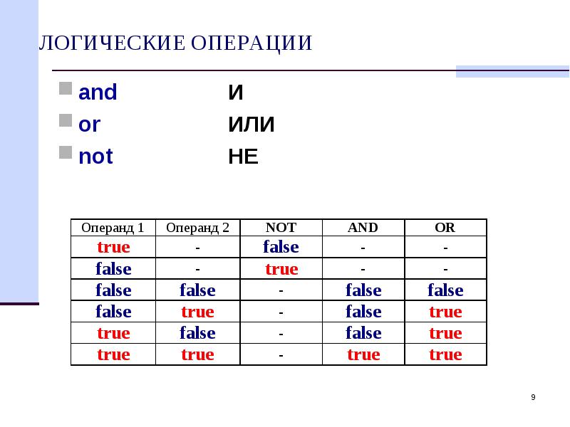 Логические операции и или не. Логические операции or XOR and. Логические операции andl. Not логическая операция. Nor логическая операция.