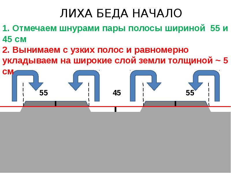 Грядка бублика схема