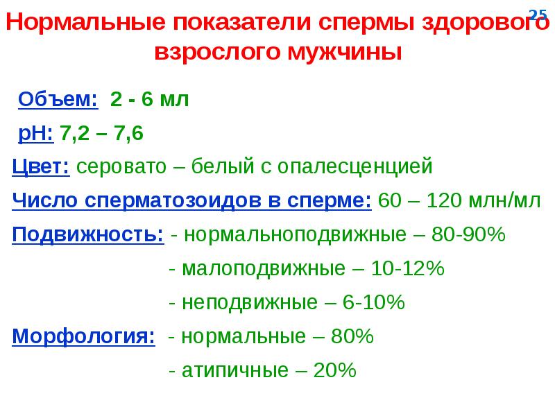 От Чего Зависит Количество Спермы