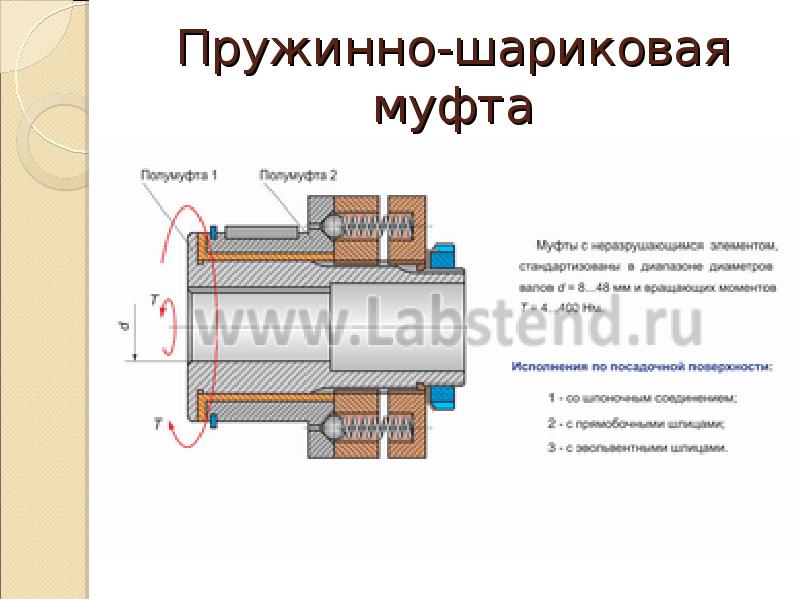 Шариковая муфта чертеж