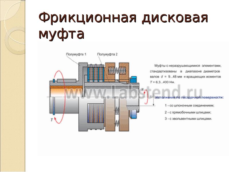 Схема фрикционной муфты