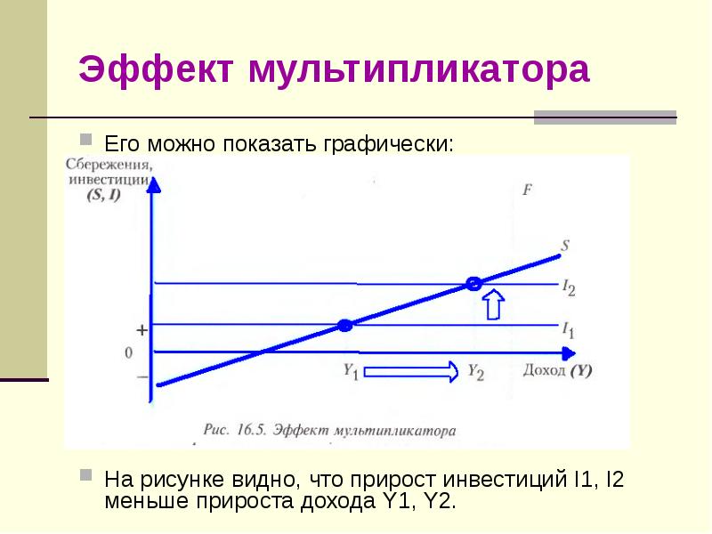 На рисунке графически изображен процесс теплообмена