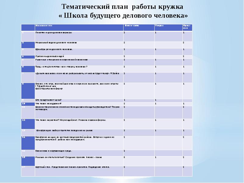 План кружковой работы в начальной школе