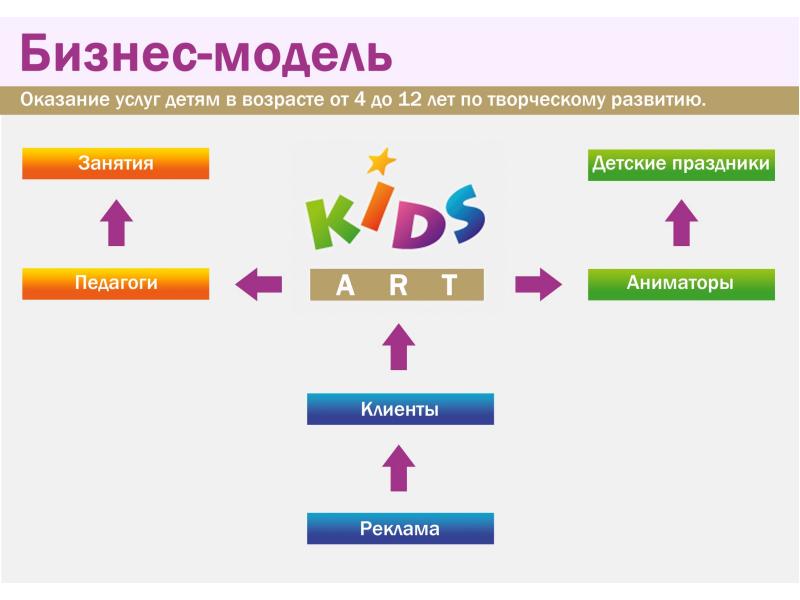 Открытие детского центра развития бизнес план