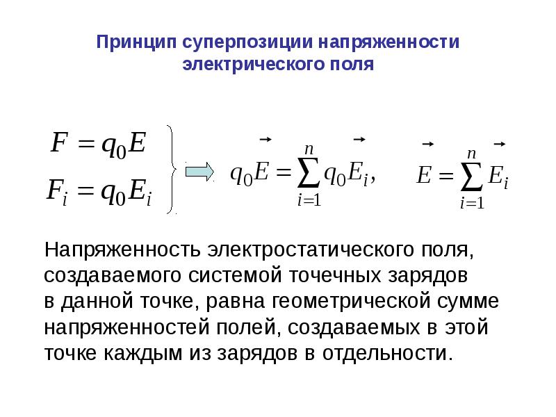 Принцип суперпозиции зарядов