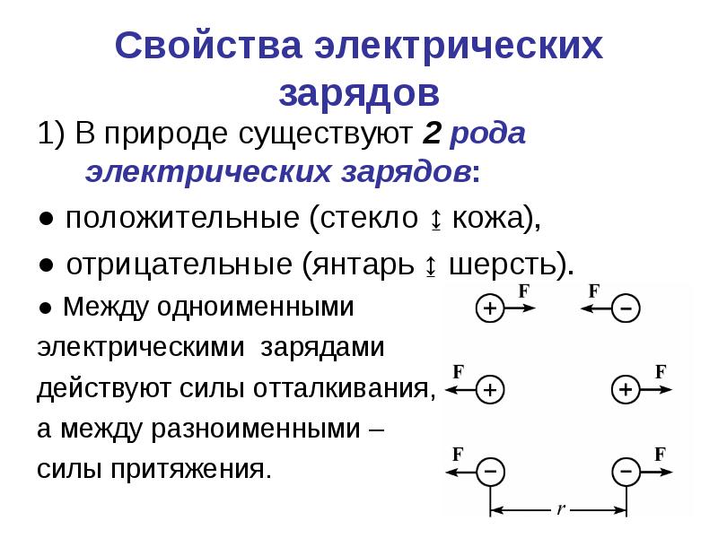 Существует два рода электрических зарядов