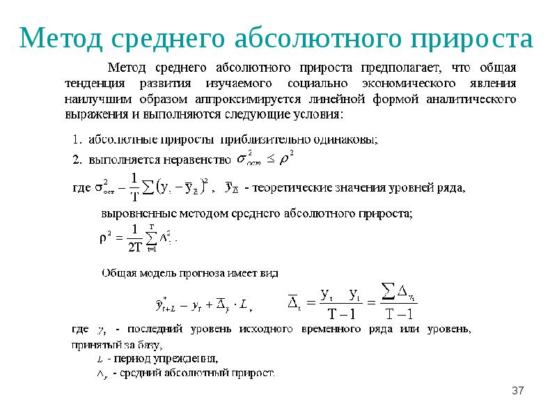 Динамика в абсолютном выражении