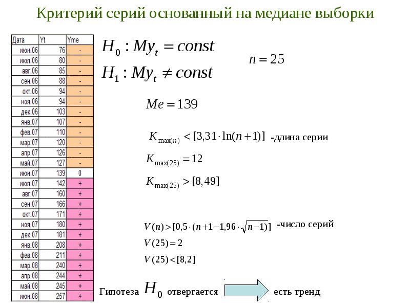 Временные ряды тесты