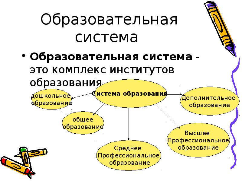 Образование россии презентация