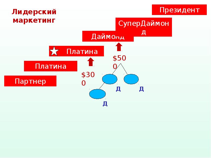 Приоритет здоровья маркетинг план