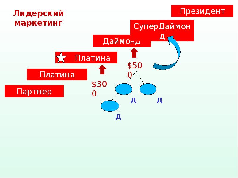 Маркетинг план обучения