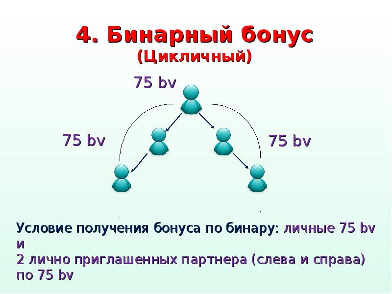 Витамакс маркетинг план