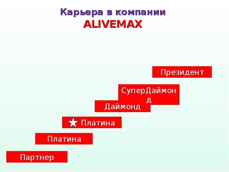 Маркетинговый план м видео