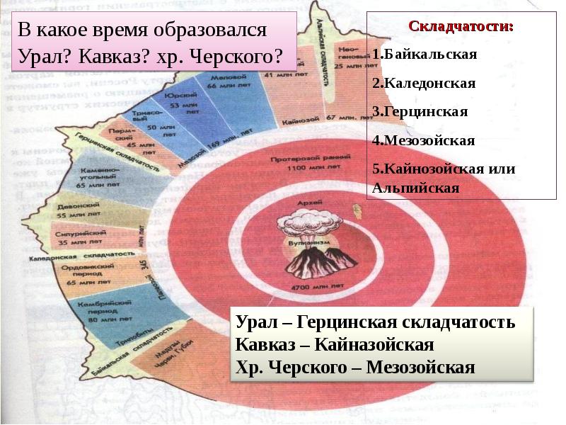 Презентация по географии 8 класс геологическое строение