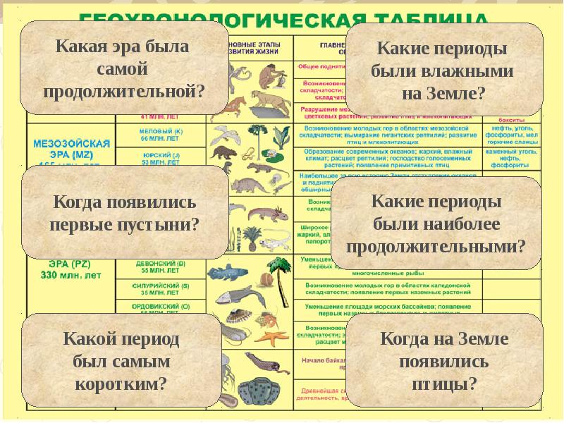 Презентация геологическая история земли