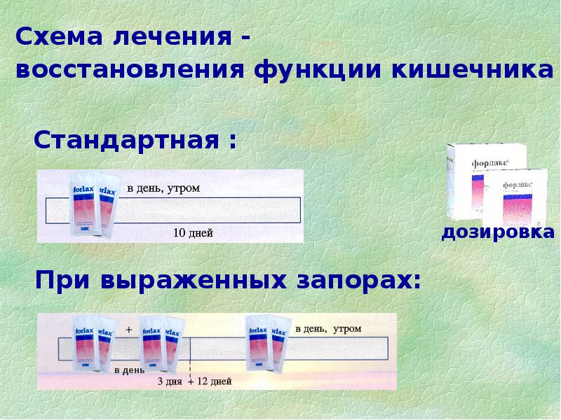 Форлакс схема приема