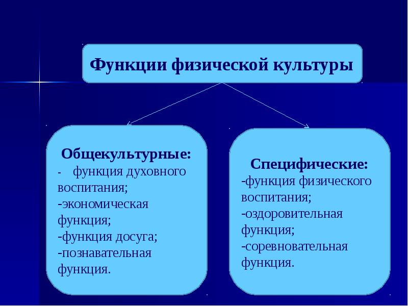 Презентация физическая культура в системе общекультурных ценностей