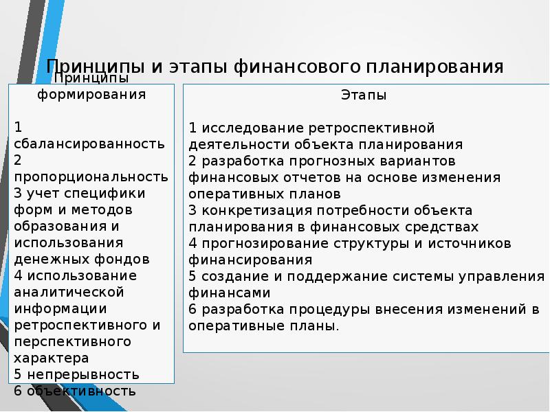 Этапы финансового. Принципы финансового планирования. Этапы финансового планирования. Основные принципы финансового планирования. Этапы финансового плана.