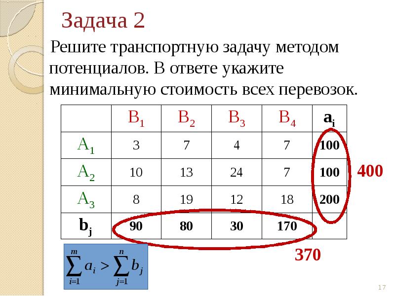 План перевозок в транспортной задаче