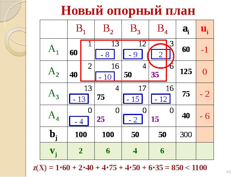 Транспортная задача с ограничениями. Транспортная задача. Обозначения в транспортной задаче. Матрица ограничений транспортной задачи. Транспортная задача 3 на 3.