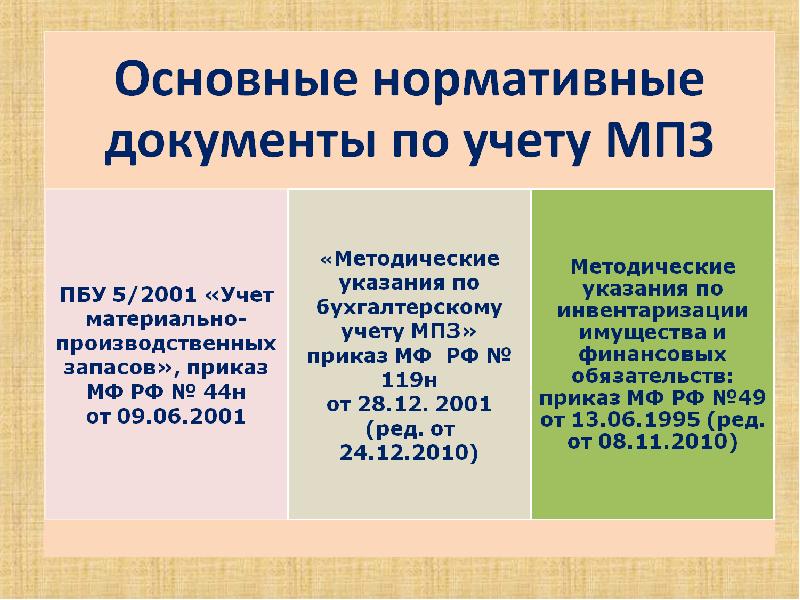 Учет материально производственных запасов презентация