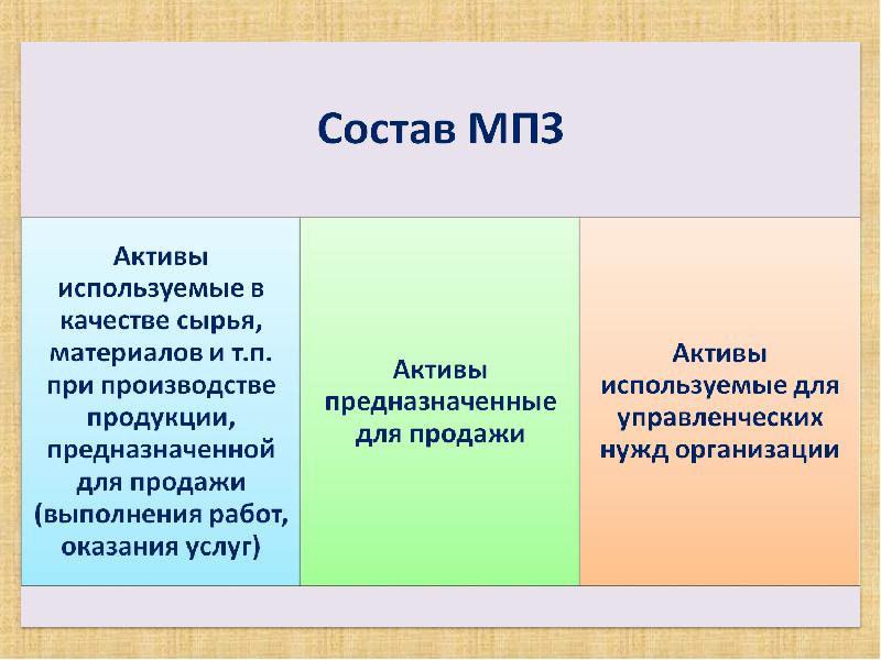 Фактический состав пример