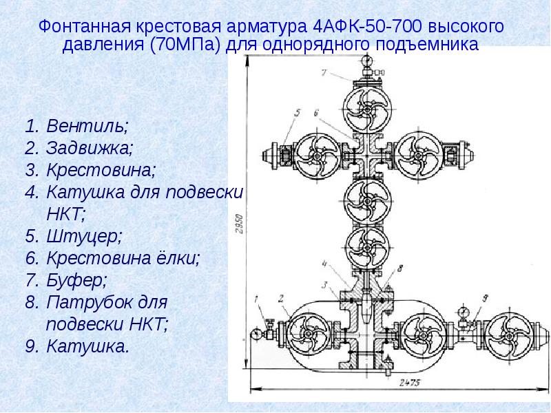 Схема фонтанной елки