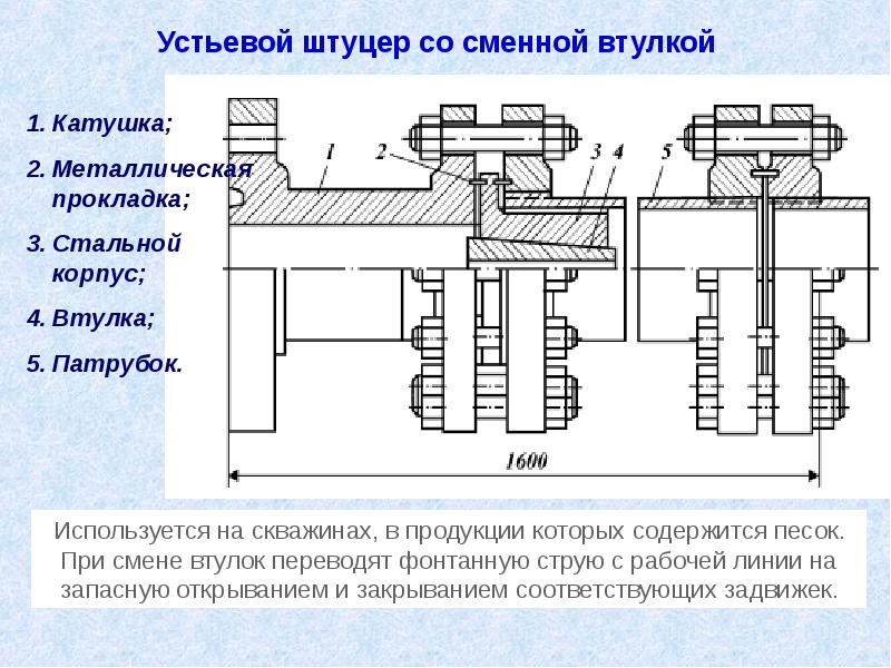 регулируемый штуцер для фонтанной арматуры. штуцер нефтяной скважины. 000. штуцер скважины. штуцер дискретный регулируемый схема.