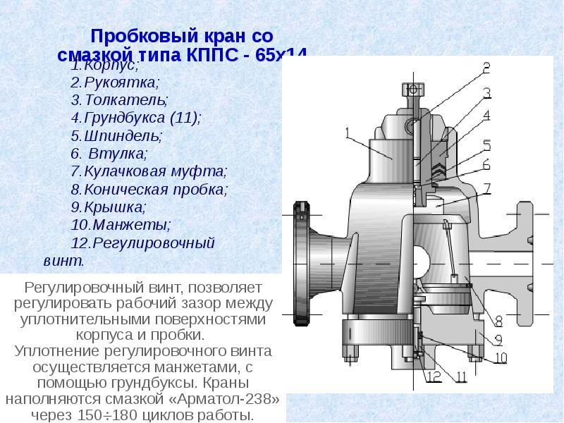 Схема пробкового крана