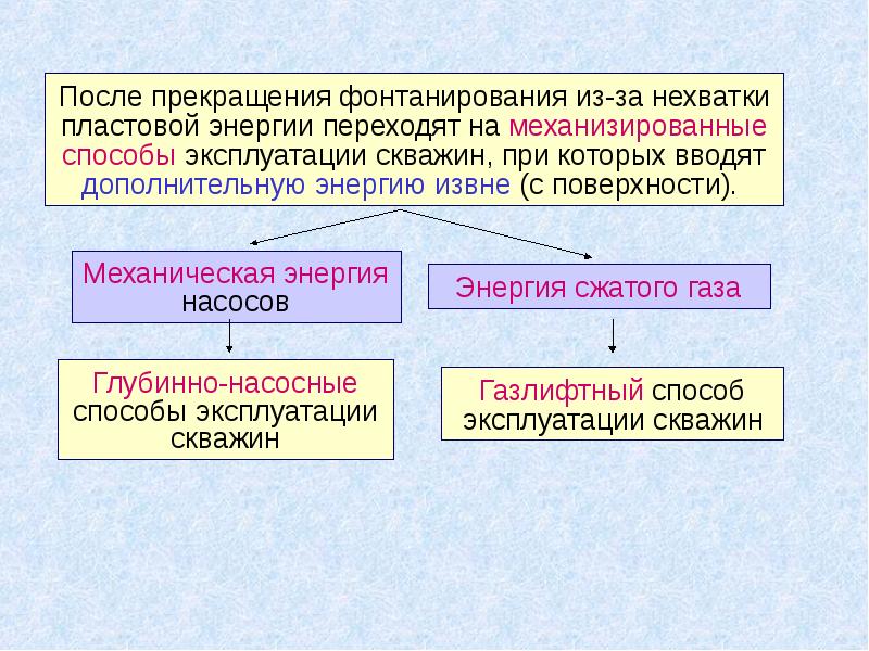Фонтанирование за счет энергии газа. Закон джоуля ленца энергия. Типы энергии. Типы энергии. 3 типа фонтанирования.