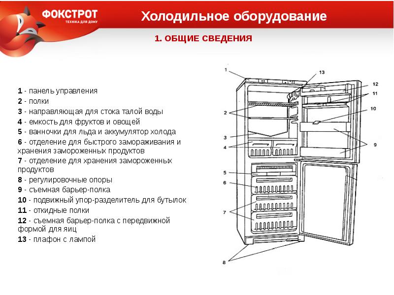 Правила эксплуатации холодного оборудования. Схема классификации холодильного оборудования. Техника безопасности холодильного шкафа. Устройство холодильного шкафа. Холодильный шкаф устройство схема.