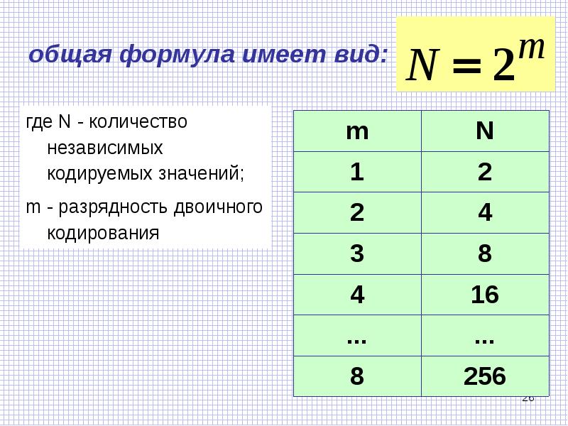 Разрядность двоичного алфавита