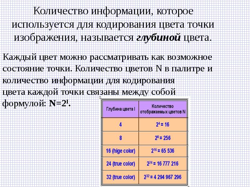 Какова глубина цвета если в рисунке используется 256 цветов