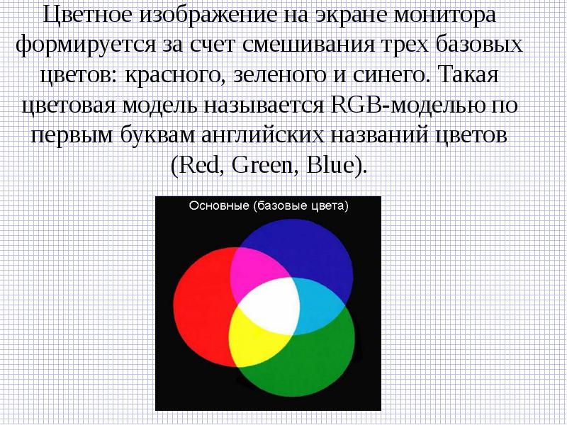 Изображение состоящее из отдельных точек каждая из которых имеет свой цвет называется