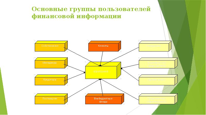 Цели пользователей