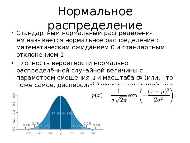 Математическая величина и распределение вероятностей. Плотность вероятности случайной величины Гаусса. Дисперсия случайной величины х, распределенной по нормальному закону. Стандартное отклонение при нормальном распределении. Плотность вероятности нормально распределенной случайной величины.