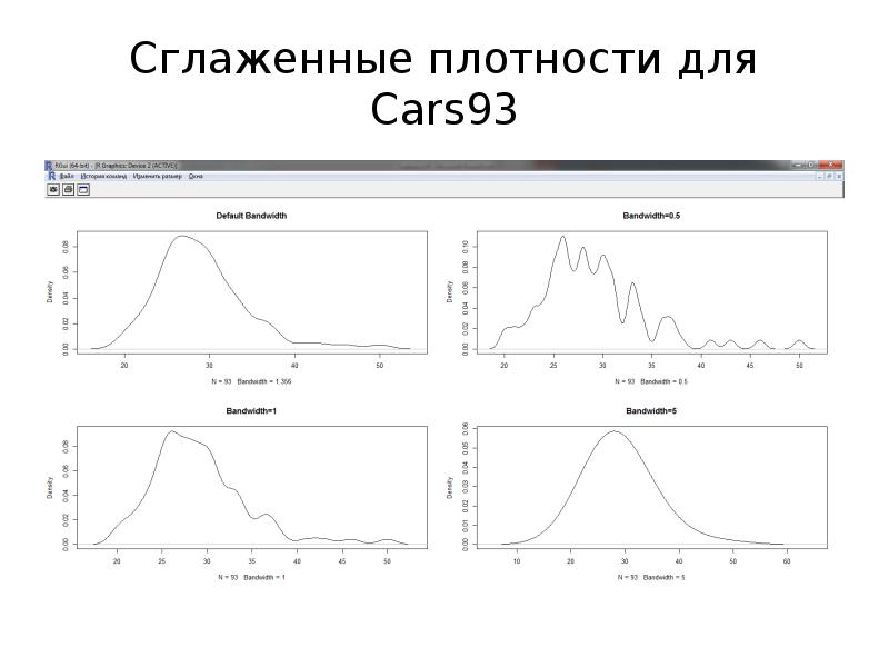 Нормальную графику. График квантиль-квантиль. Оси в графике квантиль квантиль.