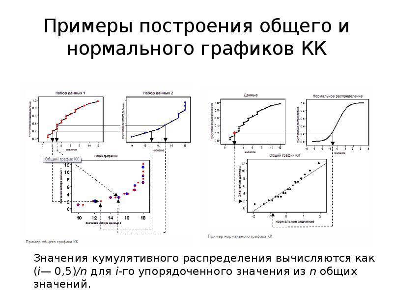 Нормальную графику. Построения примеры. Пример построения Графика зависимости. Построение графиков примеры. Графики в r.