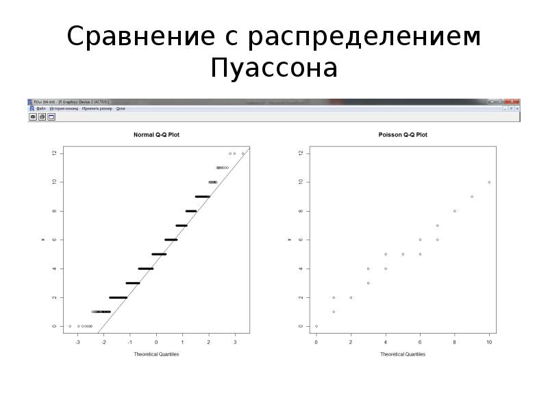 Распределение пуассона презентация