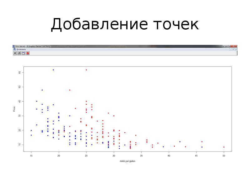 Случайный выбор точки. График с точками. Графический реферат. График с точками входа. Точки в графике в играх.