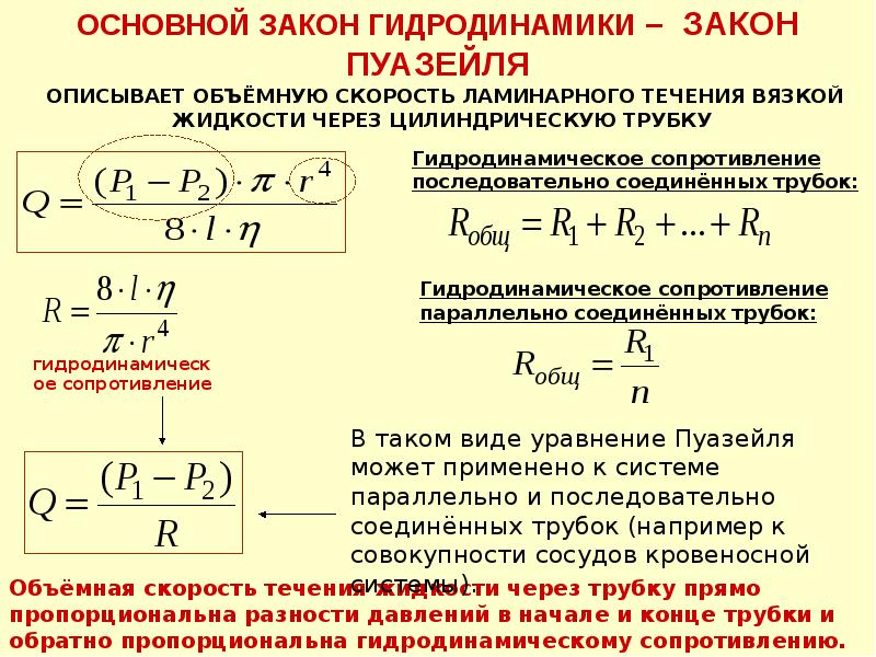 Гидродинамика основное