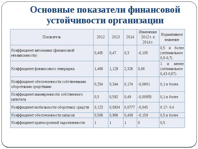 План онивд банка пример