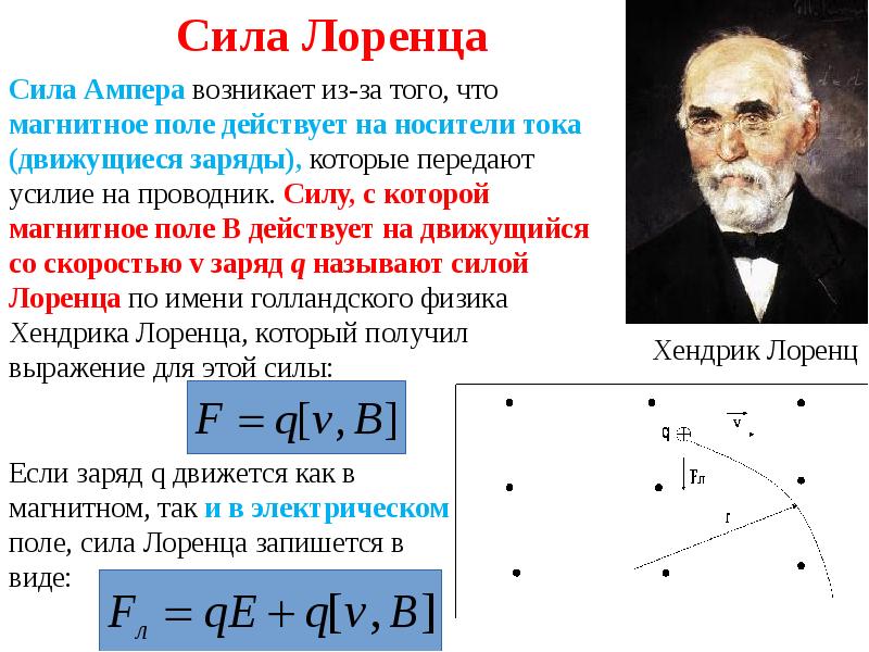 Сила ампера фото