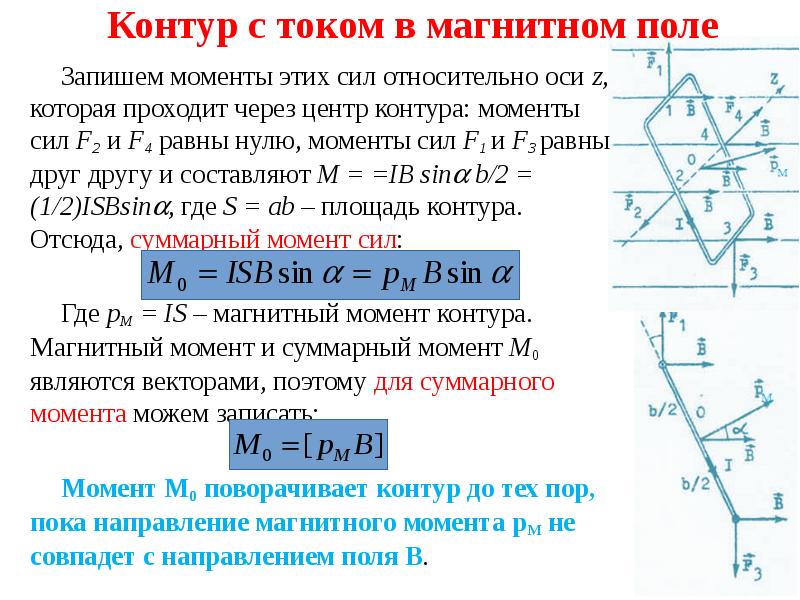 Момент контура с током