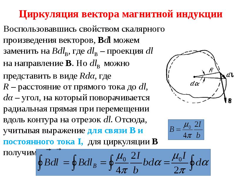 Циркуляция вектора магнитной