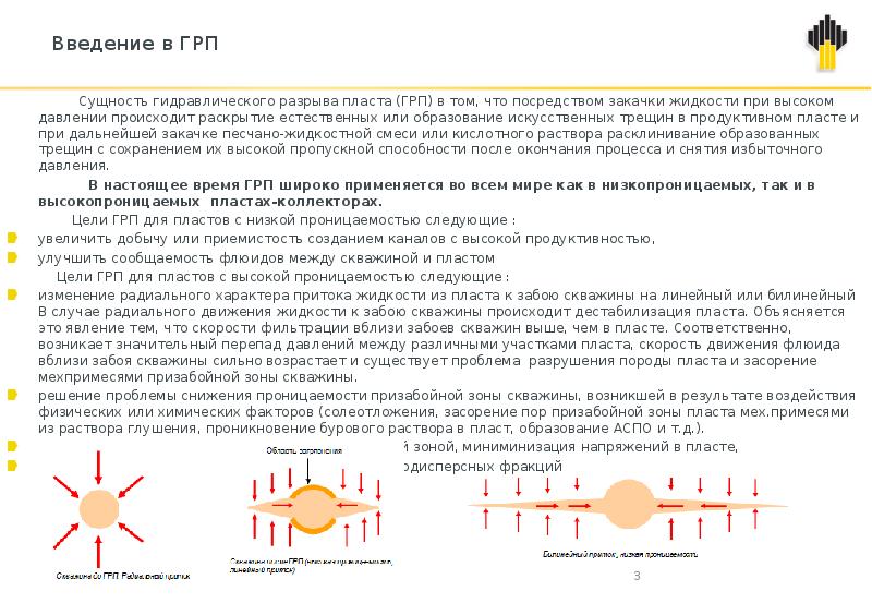 Виды грп