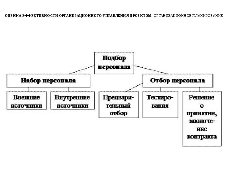 Управление подбором кадров. Подбор и отбор персонала различия. Подсистема отбора персонала. Система набора и отбора персонала. Методы отбора персонала в гостиницы.